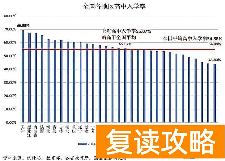 湖南和安徽高考哪个难 上大学最难的省份是哪里