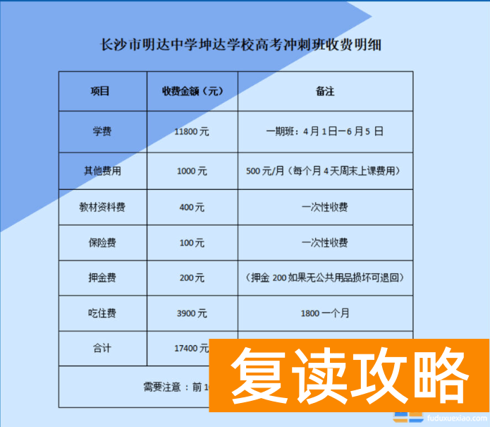 长沙明达中学坤达冲刺班收费标准是多少