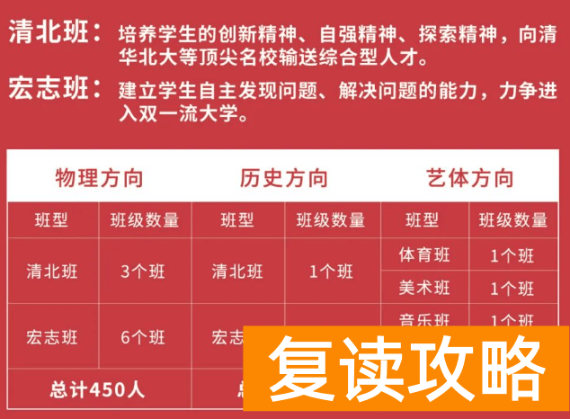 长沙思沁复读学校的学费 思沁中学2023届高考复读招生简章