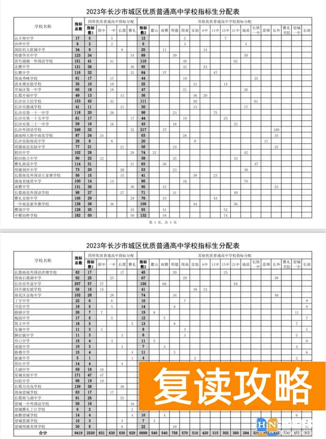 长沙城区中考指标生分配 长沙市城区指标生计划出炉