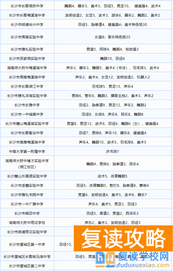 2024年长沙58所高中特长生招生方案(2025年参考)