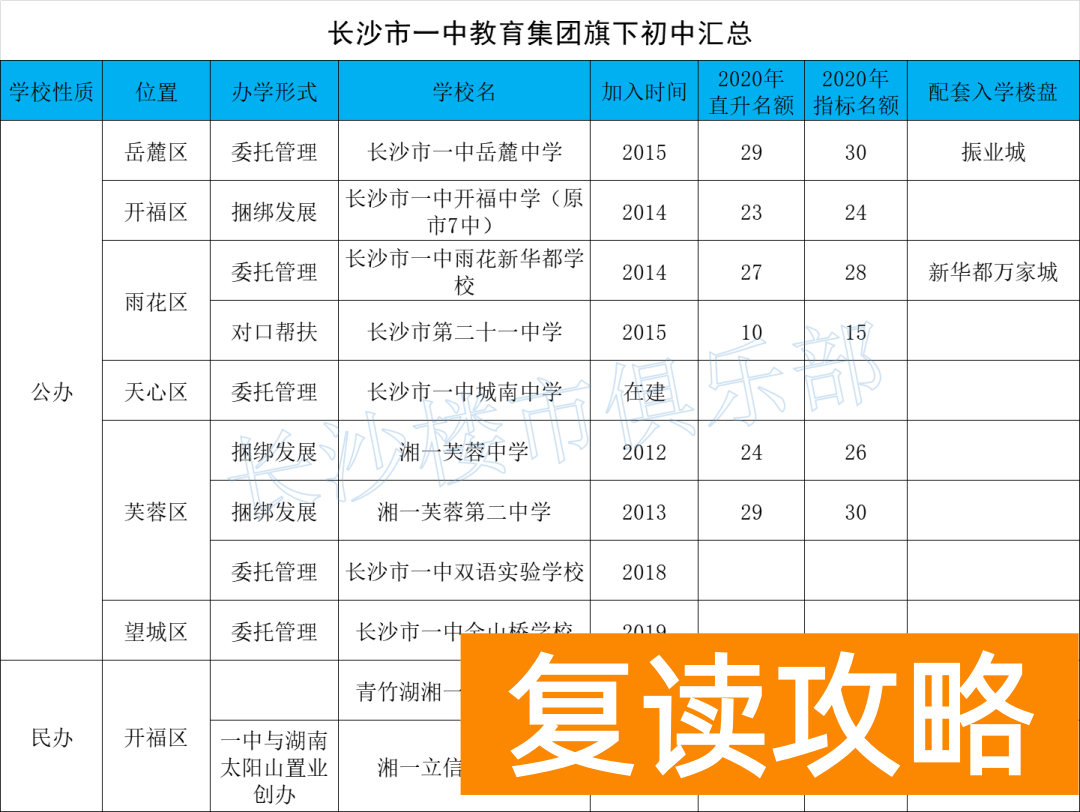 长沙培训机构排名榜（长沙六大教育集团学校排名情况）