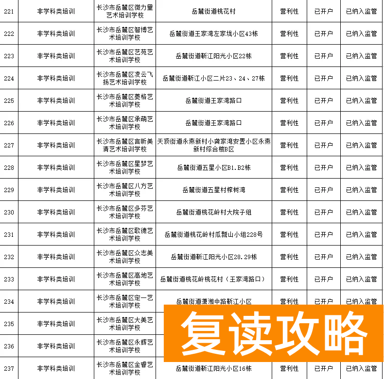 长沙有哪些补课机构比较好（岳麓区公布校外培训机构名单）