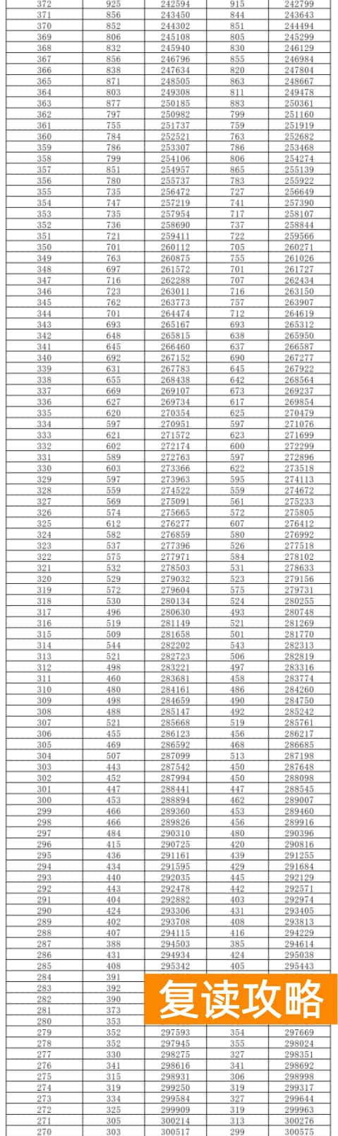 2024湖南高考一分一段表出炉 高考成绩位次排名