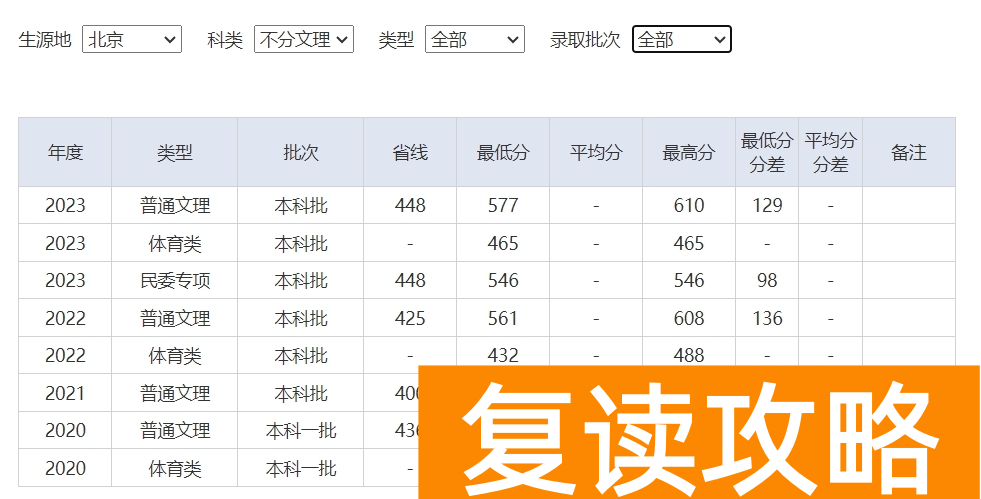 2024高考多少分能上湖南师范大学_西北大学历年录取分数线