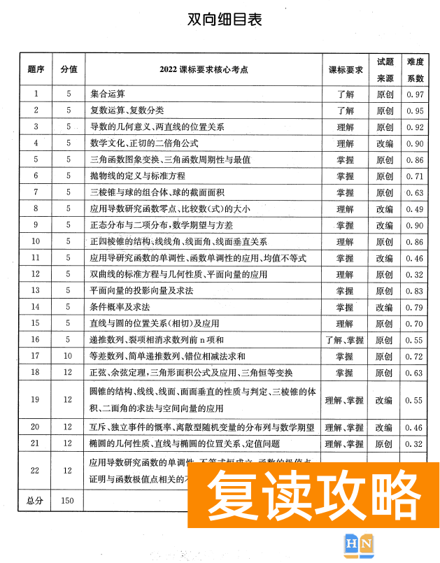 2023年2月高三长沙四大名校联考数学试题和答案