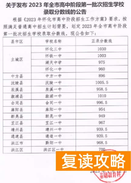 2023年怀化中考第一批次录取分数线公布