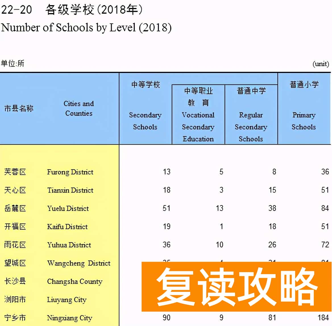 长沙高三补课机构排名前十名(长沙教培报告)