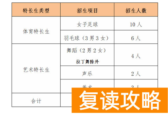 湖南长沙雅礼十五中学2023年特长生招生计划