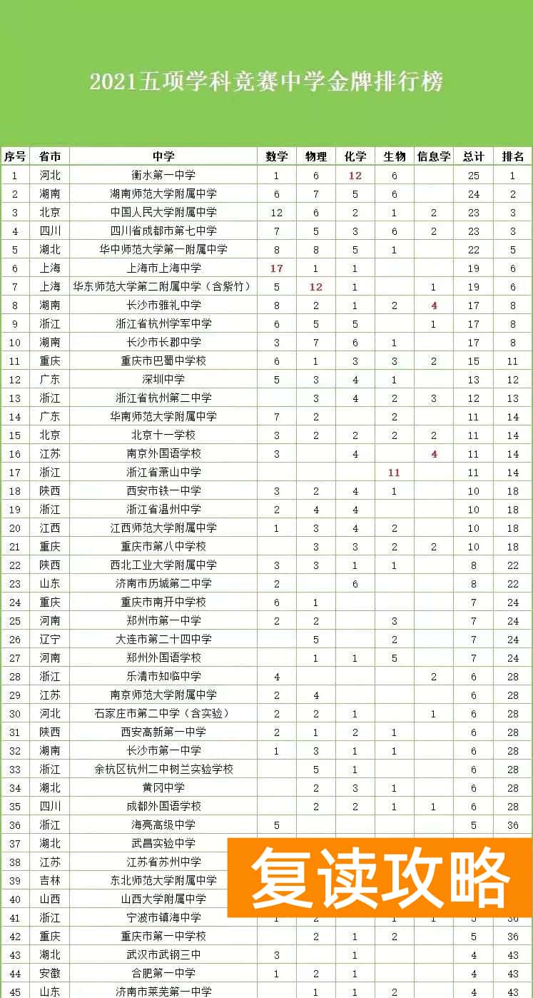 湖南师大第二附属中学怎么样（全国高中最新排名）