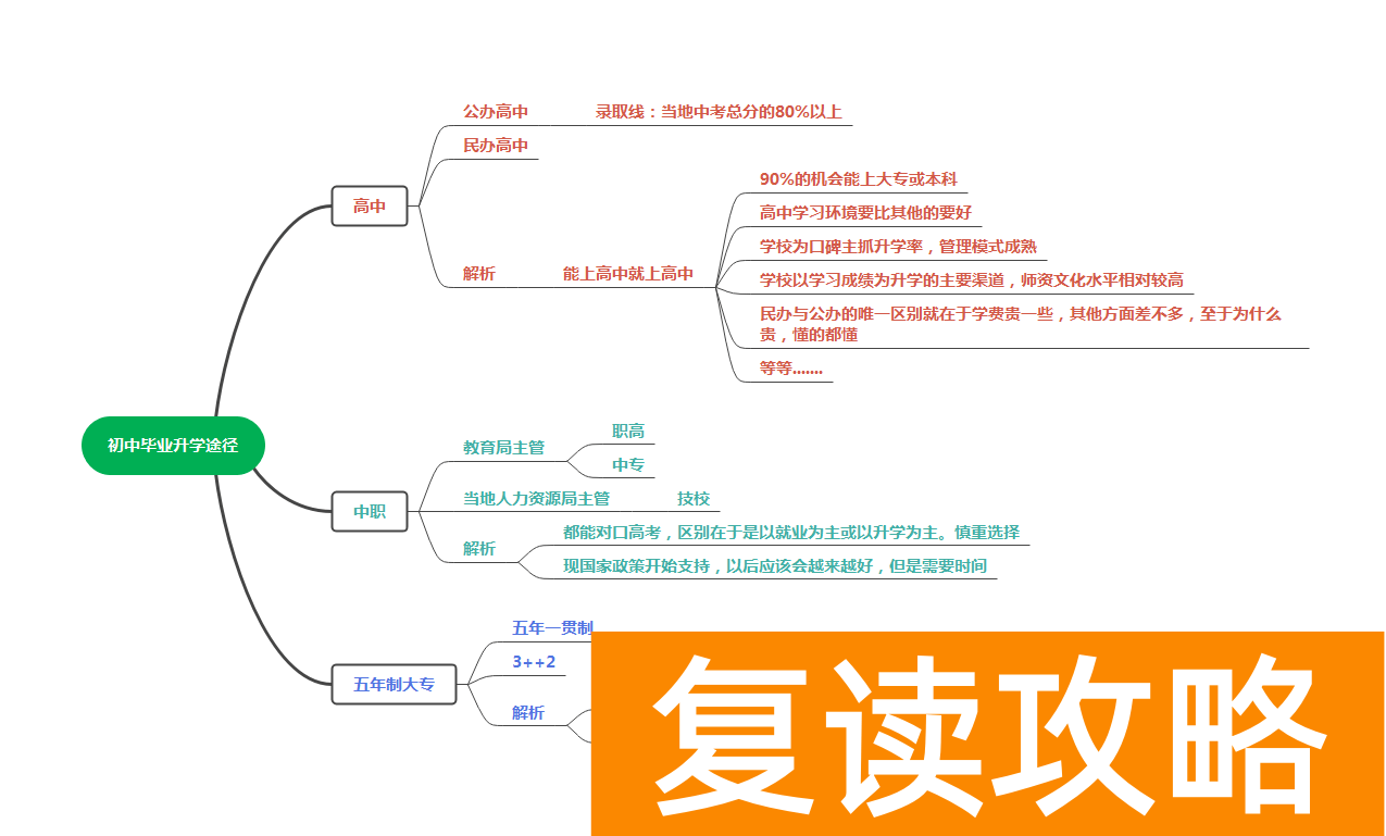 湖南有哪些复读学校不贵（湖南复读学校学费一览表）