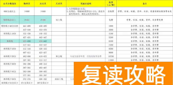 株洲复读学校有哪些？株洲复读去哪儿好？