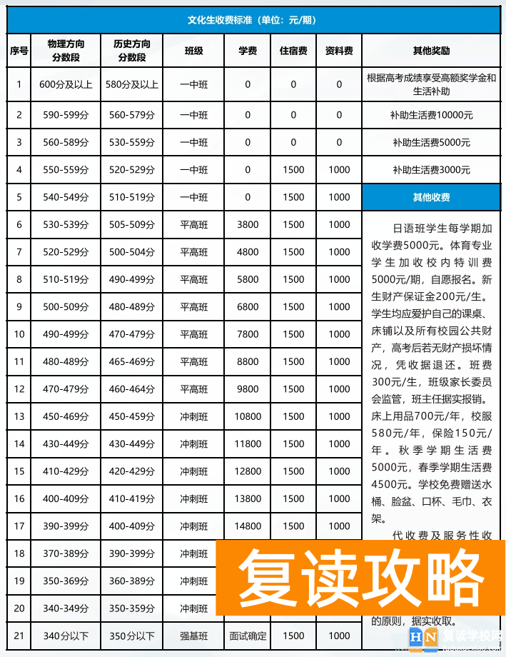 长沙市平高松雅湖高级中学复读部2024招生简章