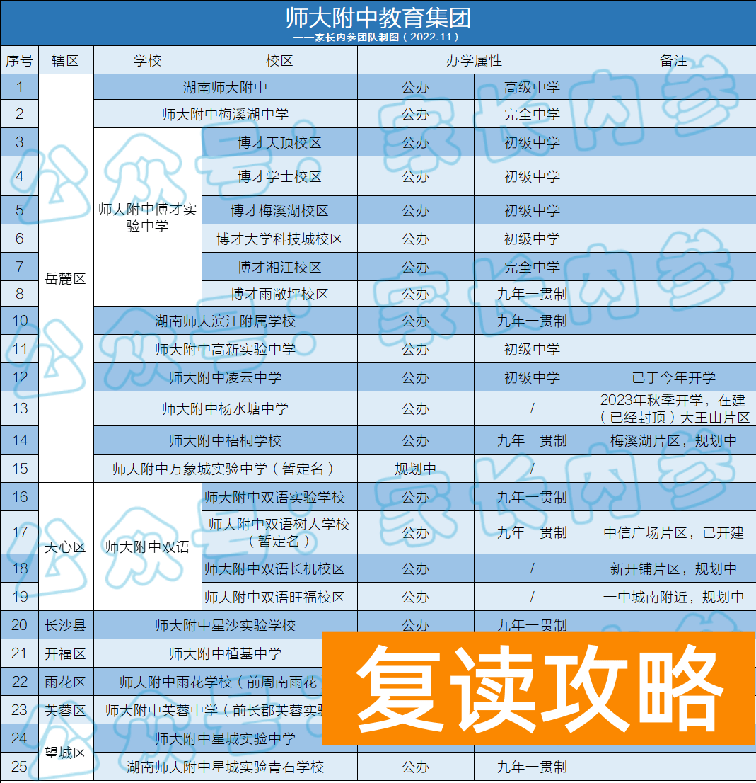 湖南师大二附中高中部怎么样（25所附中集团校大盘点）