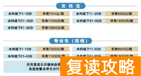 长沙浏阳嗣同高级中学高考复读班收费标准 一学期多少钱