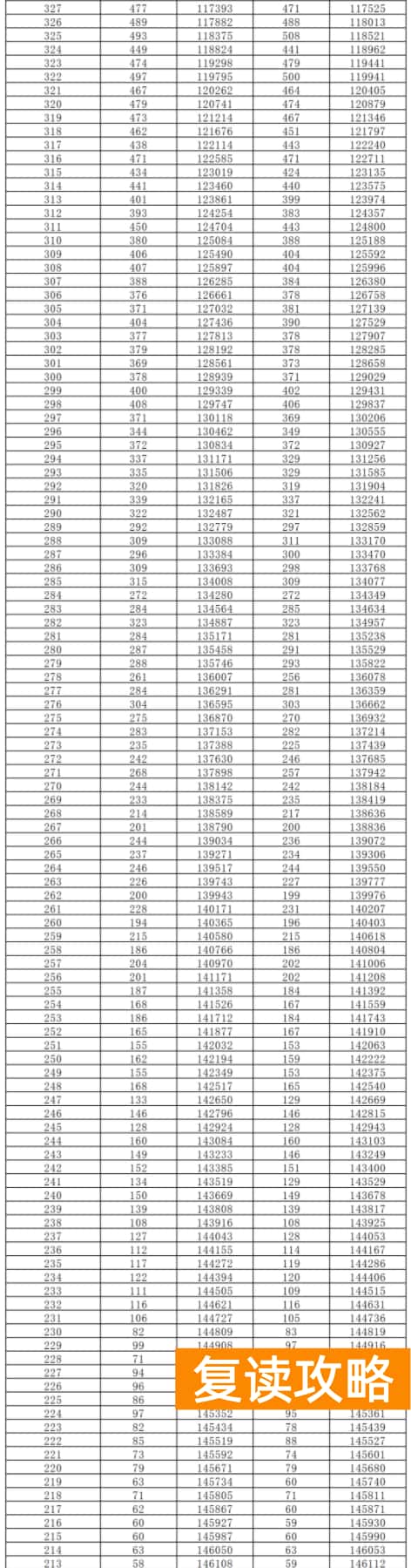 2024湖南高考一分一段表出炉 物理类成绩排名