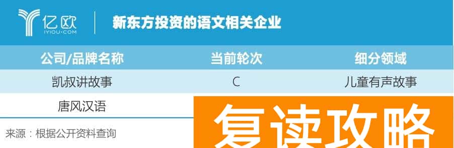 长沙语文培训机构前十名排行榜（立思辰、好未来和新东方大语文之间的较量）