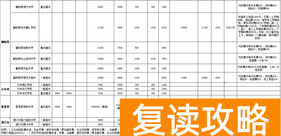上饶市华中辅仁学校学费（上饶市2022年民办高中收费标准）