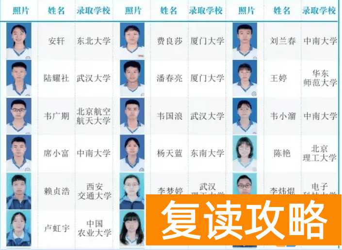 长沙复读麓谷学校提分率