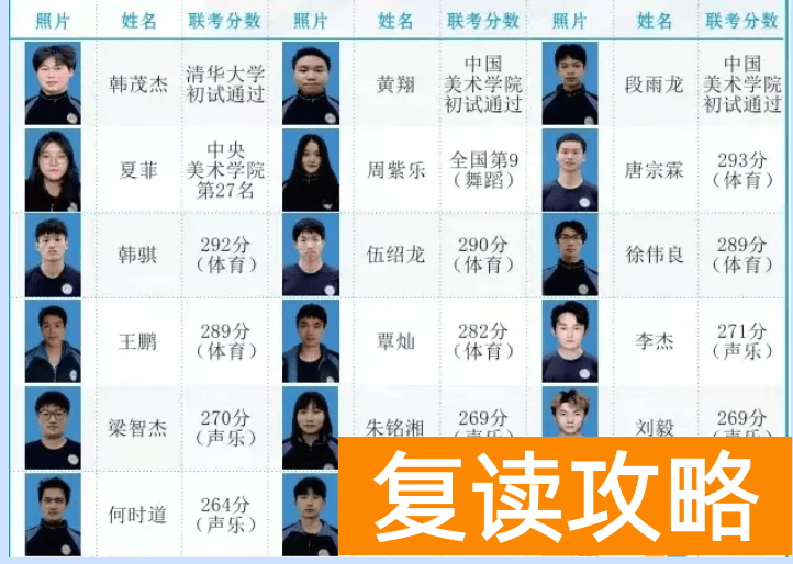 长沙麓谷复读学校体考上线率
