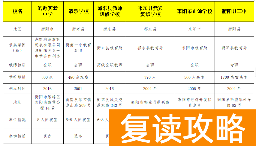 长沙市复读学校学费（湖南市州复读学校）