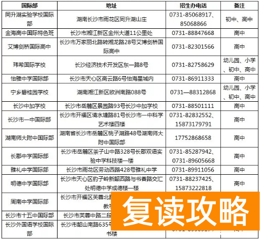 师大二附中国际部（细细说说长沙高中的国际部……）
