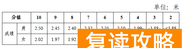 2024年长沙体育中考全解析（2025年参考）