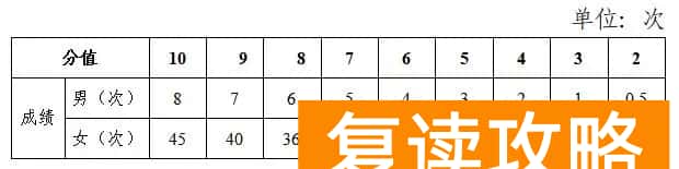 恢复长跑，2024年长沙体育中考评分细则公布