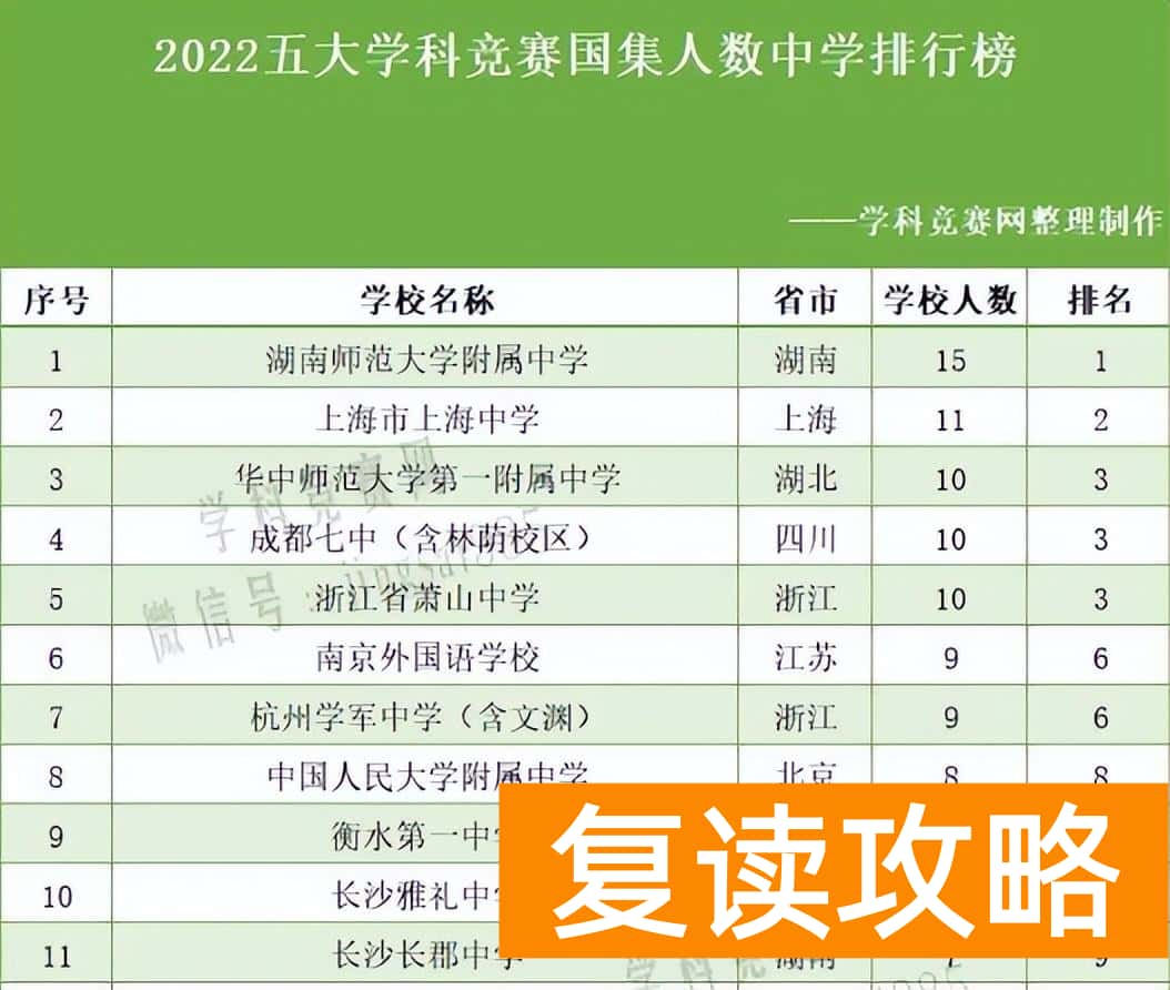 湖南师大附中全国排名（全国百强高中榜单！）