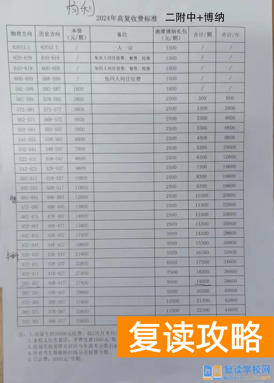 2025长沙复读学校：长沙博纳二附中复读部