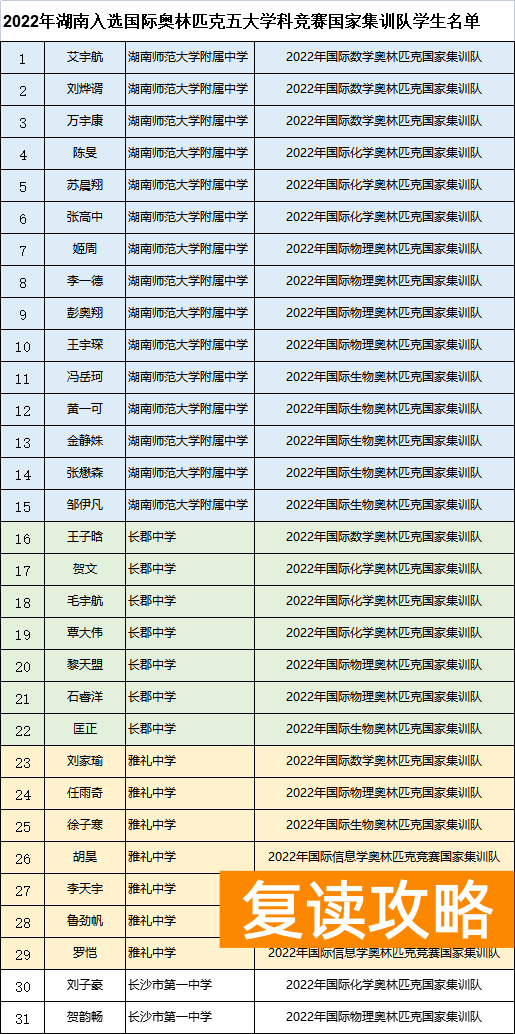 湖南师大附中全国排名（全国百强高中榜单！）