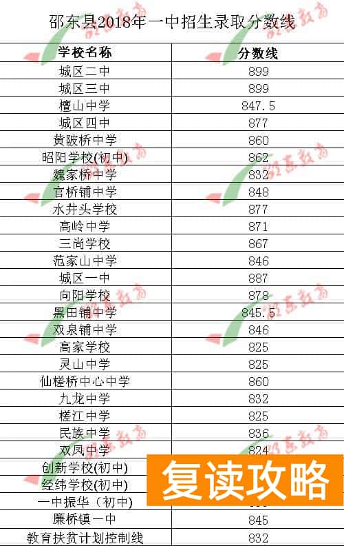邵东科达复读学校收费（2021年邵东一中三中十中 创新科达振华经纬高考情况）