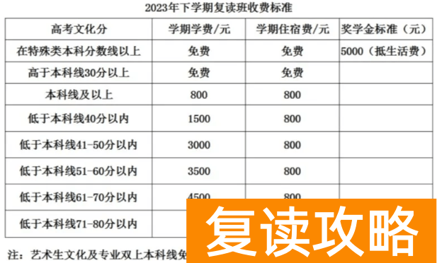 娄底复读学校有哪些？哪个值得推荐