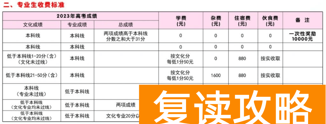 郴州永兴县五星学校高中复读班收费标准 学费贵不贵