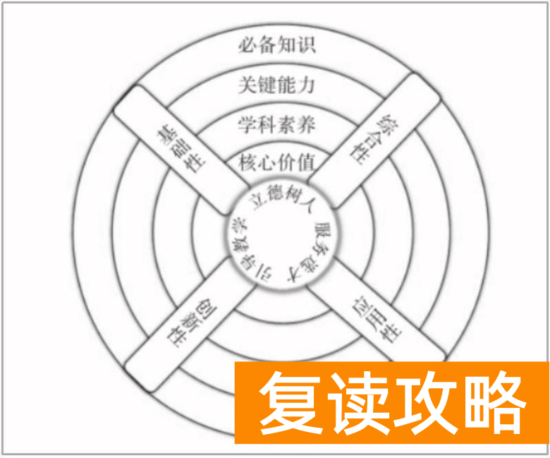 云南复读哪个学校好（云南高考升级（复读）学堂）