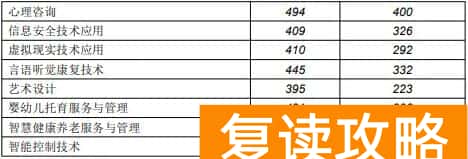 长沙民政职业技术学院2025年单招分数