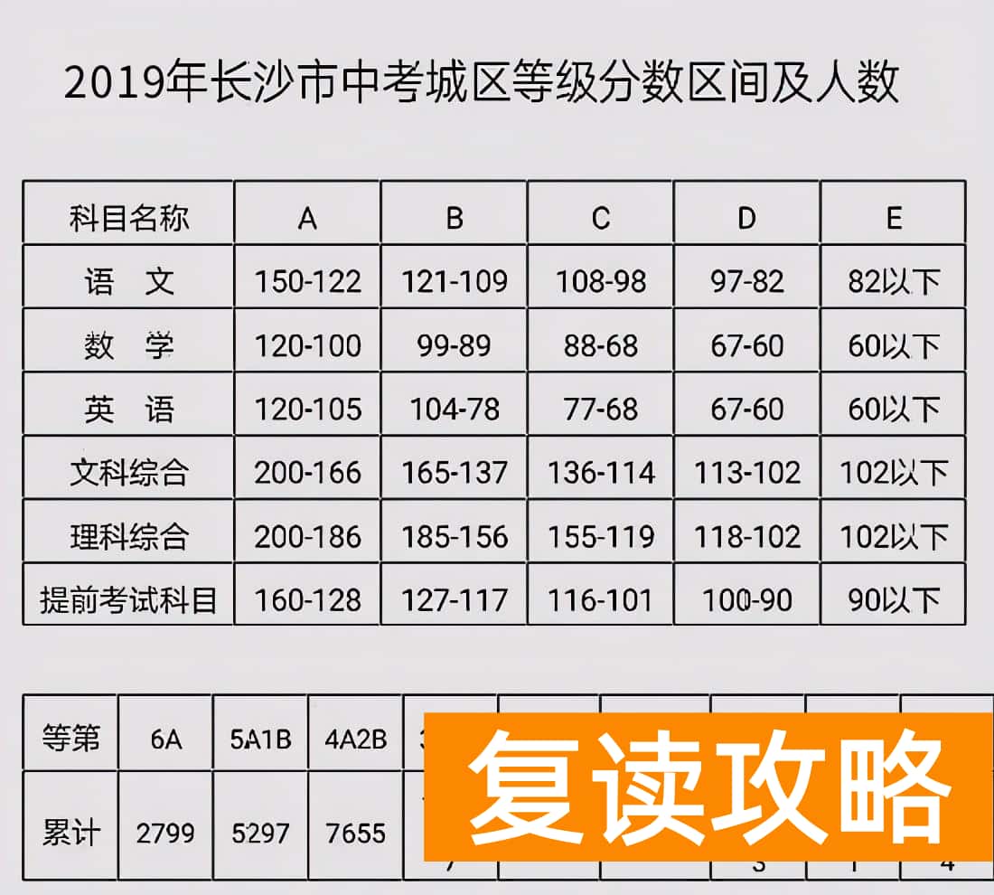 长沙高三补课机构排名前十名(长沙教培报告)