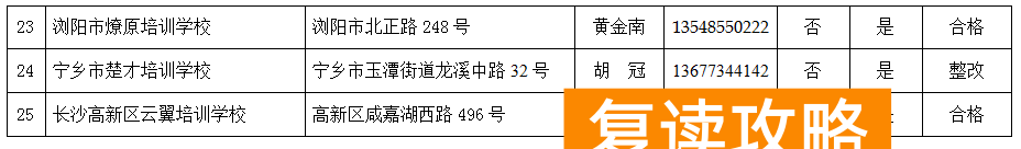 长沙教育培训机构排名前十（长沙市2019年度具备合法资质的民办中等职业学校名单）