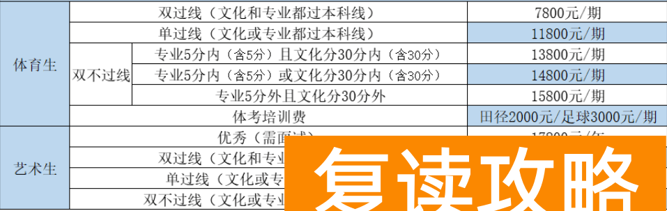 长沙景雅高中复读部2024收费标准（2025年参考）