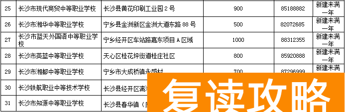 长沙全日制高中培训机构排名（长沙有合法资质的民办学校、培训机构名单）
