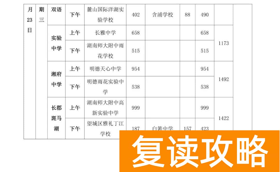 2025年长沙市体育中考日程安排表