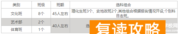 长沙平高松雅湖高级中学高考复读培训2024年招生简章