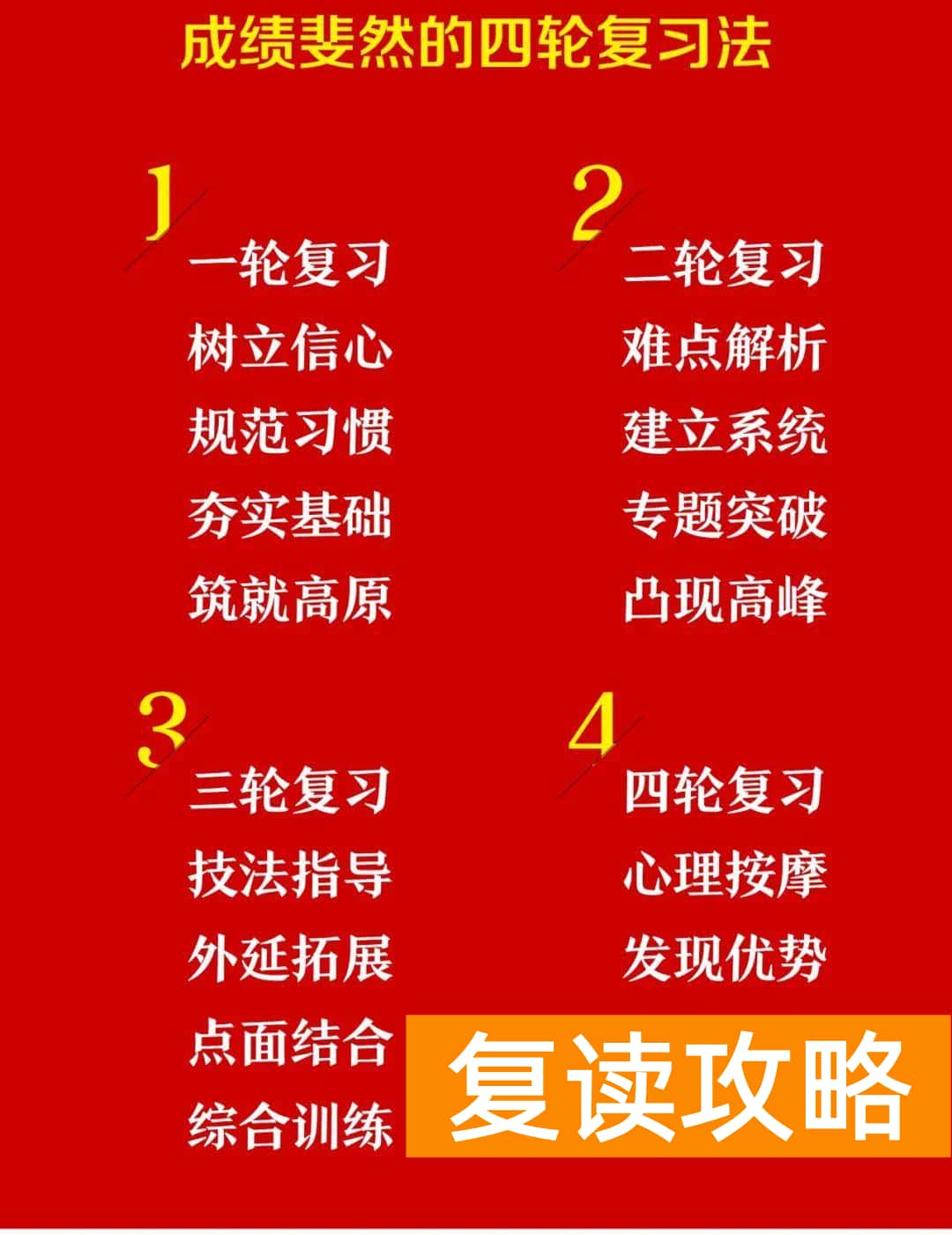 高三复读最好的学校（北外东坡招生简章）