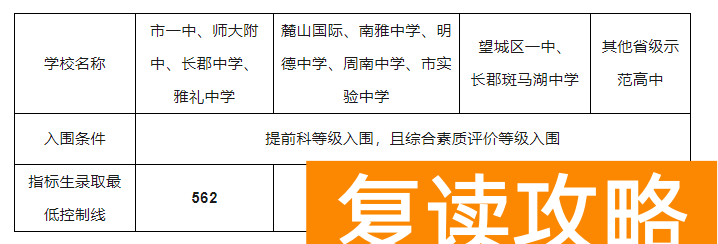 湖南师大附中全国排名（全国百强高中榜单！）