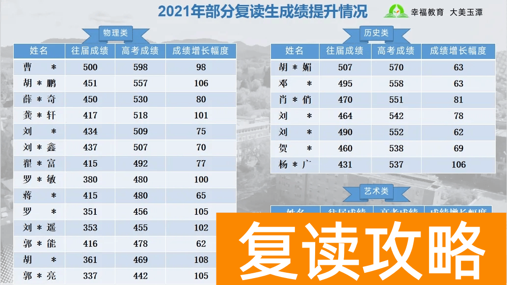 益阳桃江玉潭学校高中复读部有哪些优势 学校怎么样