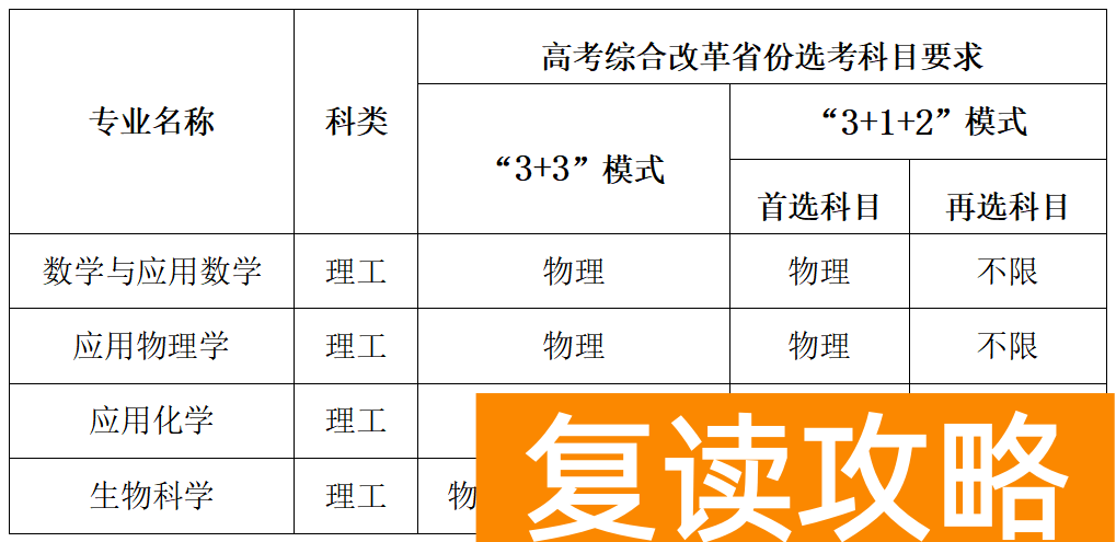 中南大学2024年强基计划招生专业有哪些？