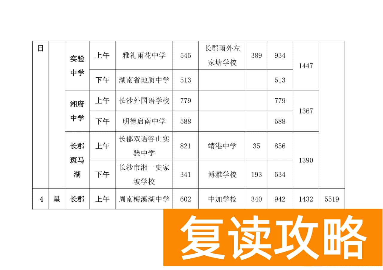 2025年长沙市体育中考日程安排表