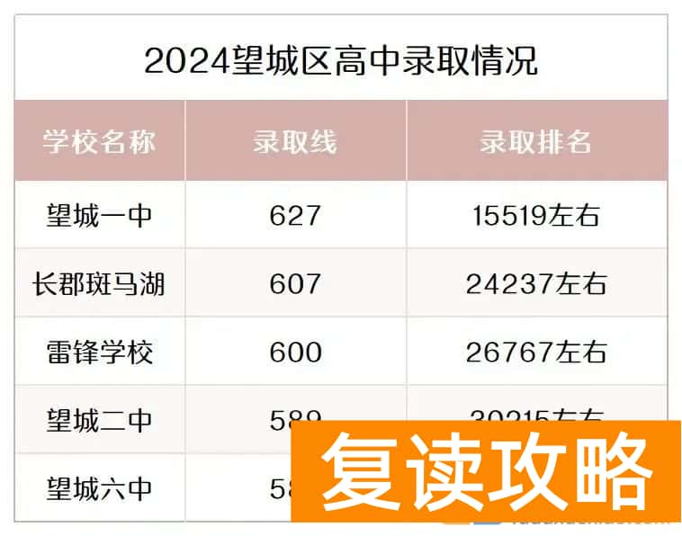 长沙各区高中大盘点，看看哪所离你家最近