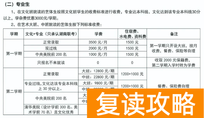 长沙明达中学复读部怎么收费 一年多少钱