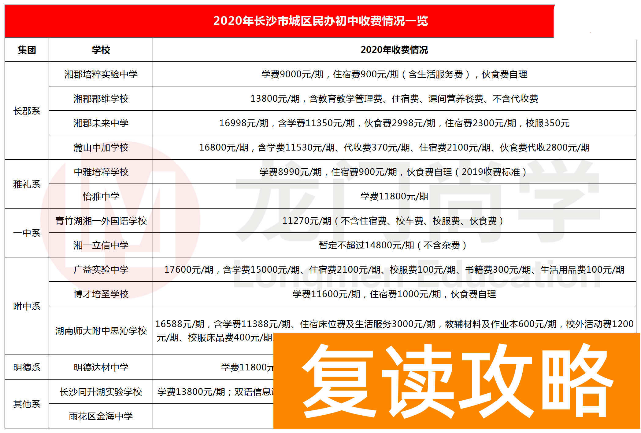 长沙明达中学学费多少钱一年（长沙民办中学学费多少钱？）